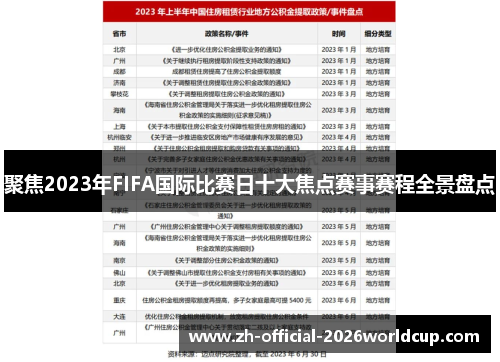 聚焦2023年FIFA国际比赛日十大焦点赛事赛程全景盘点