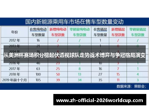 从美洲杯赛场积分榜起伏透视球队走势战术博弈与争冠格局演变