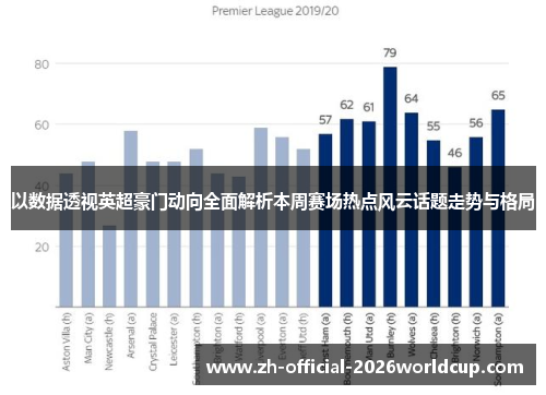 以数据透视英超豪门动向全面解析本周赛场热点风云话题走势与格局