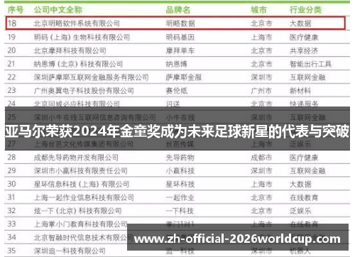 亚马尔荣获2024年金童奖成为未来足球新星的代表与突破