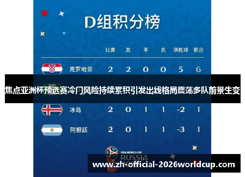 焦点亚洲杯预选赛冷门风险持续累积引发出线格局震荡多队前景生变