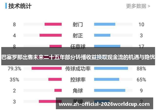 巴塞罗那出售未来二十五年部分转播收益换取现金流的机遇与隐忧