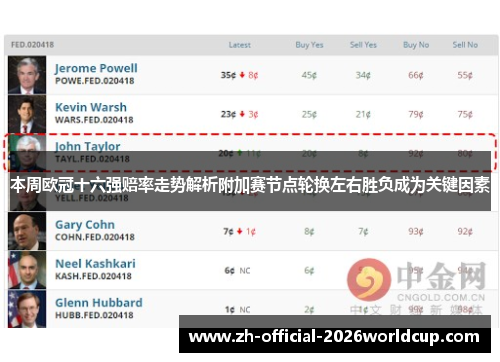 本周欧冠十六强赔率走势解析附加赛节点轮换左右胜负成为关键因素