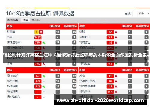 格拉利什对阵英格兰法甲关键数据背后逻辑与战术解读全面深度剖析全景