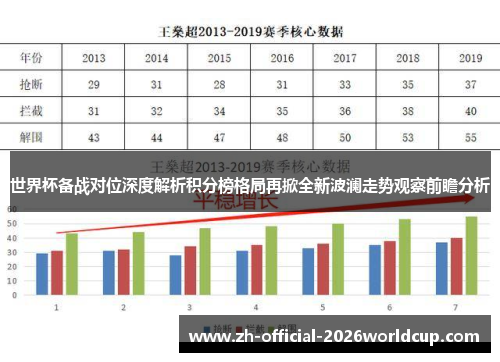世界杯备战对位深度解析积分榜格局再掀全新波澜走势观察前瞻分析 世界杯备战对位深度解析积分榜格局再掀全新波澜走势观察前瞻分析