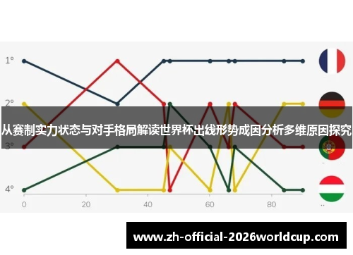 从赛制实力状态与对手格局解读世界杯出线形势成因分析多维原因探究 从赛制实力状态与对手格局解读世界杯出线形势成因分析多维原因探究