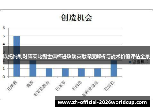 以托纳利对阵莱比锡世俱杯进攻端贡献深度解析与战术价值评估全景