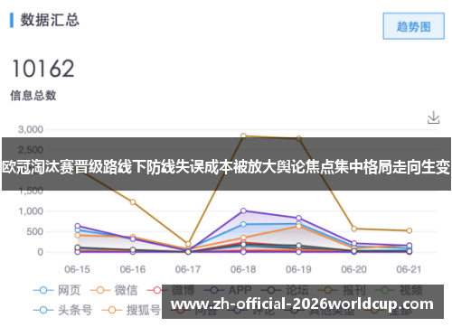 欧冠淘汰赛晋级路线下防线失误成本被放大舆论焦点集中格局走向生变 欧冠淘汰赛晋级路线下防线失误成本被放大舆论焦点集中格局走向生变